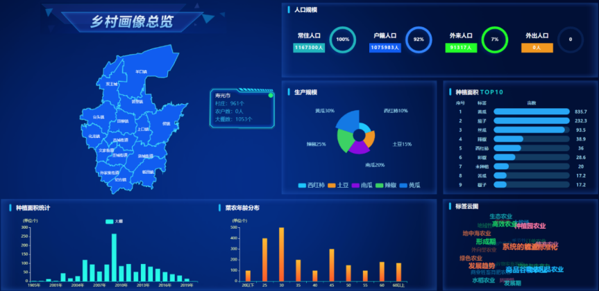 水肥一體化 水肥一體化
